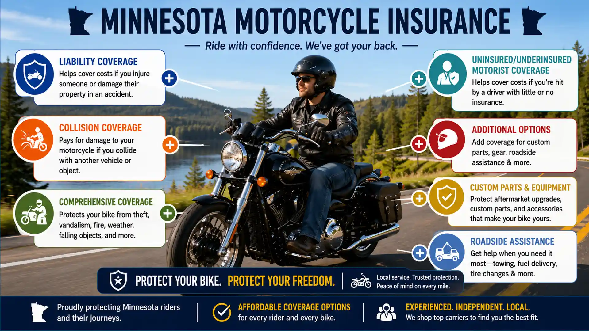 Minnesota Motorcycle Insurance Infographic