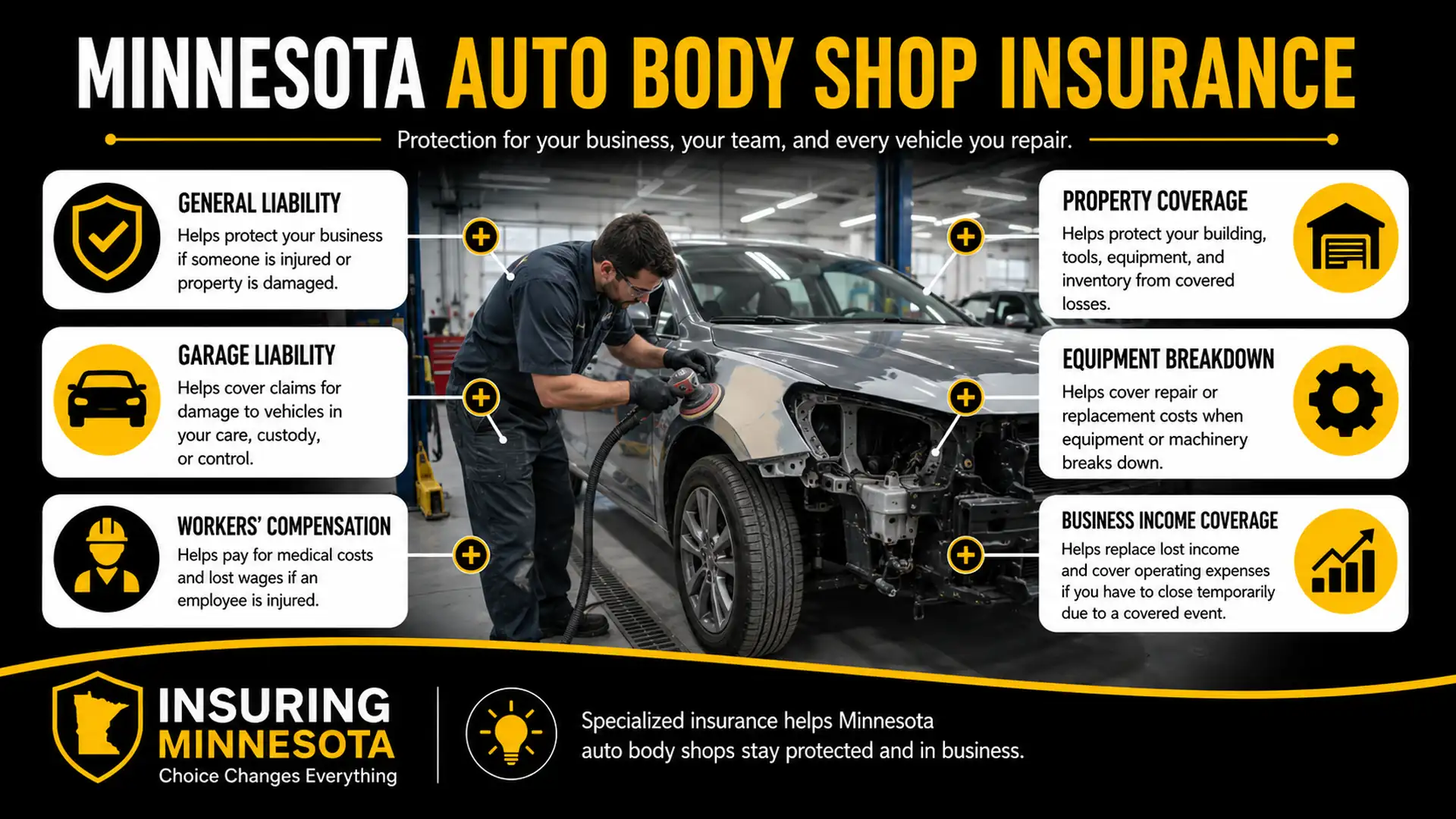 Auto Body Shop Insurance in Minnesota