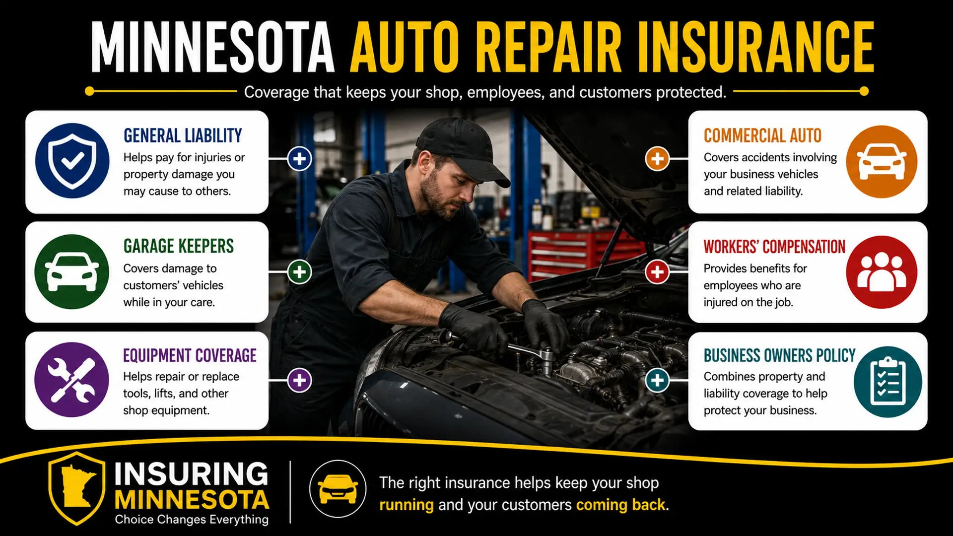 Minnesota Auto Repair Insurance in Minnesota