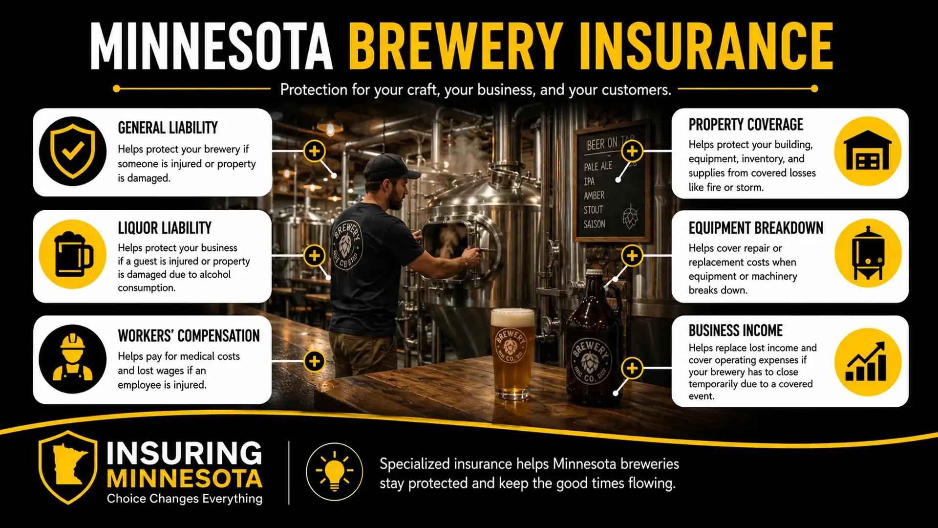 Minnesota Craft Brewery Insurance Infographic