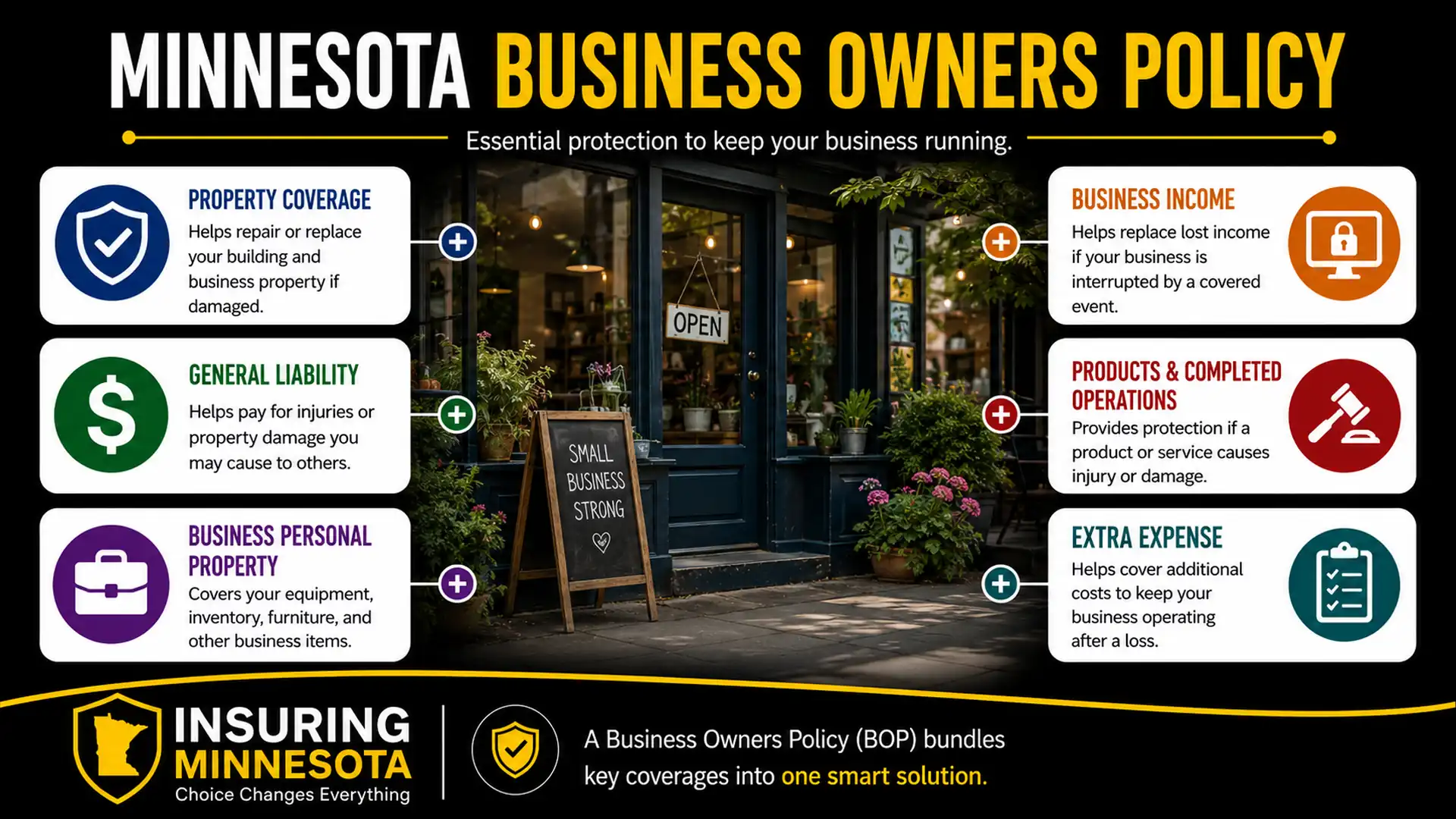 Minnesota Business Owners Policy Infographic