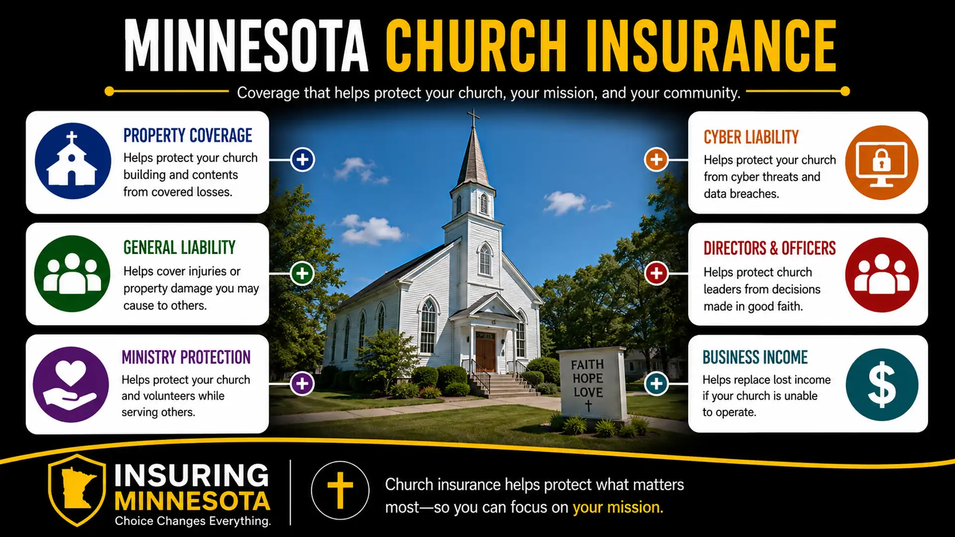 Minnesota Church Insurance Infographic