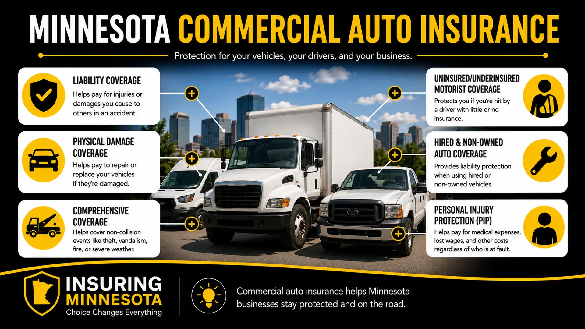Minnesota Commercial Auto Insurance Infographic