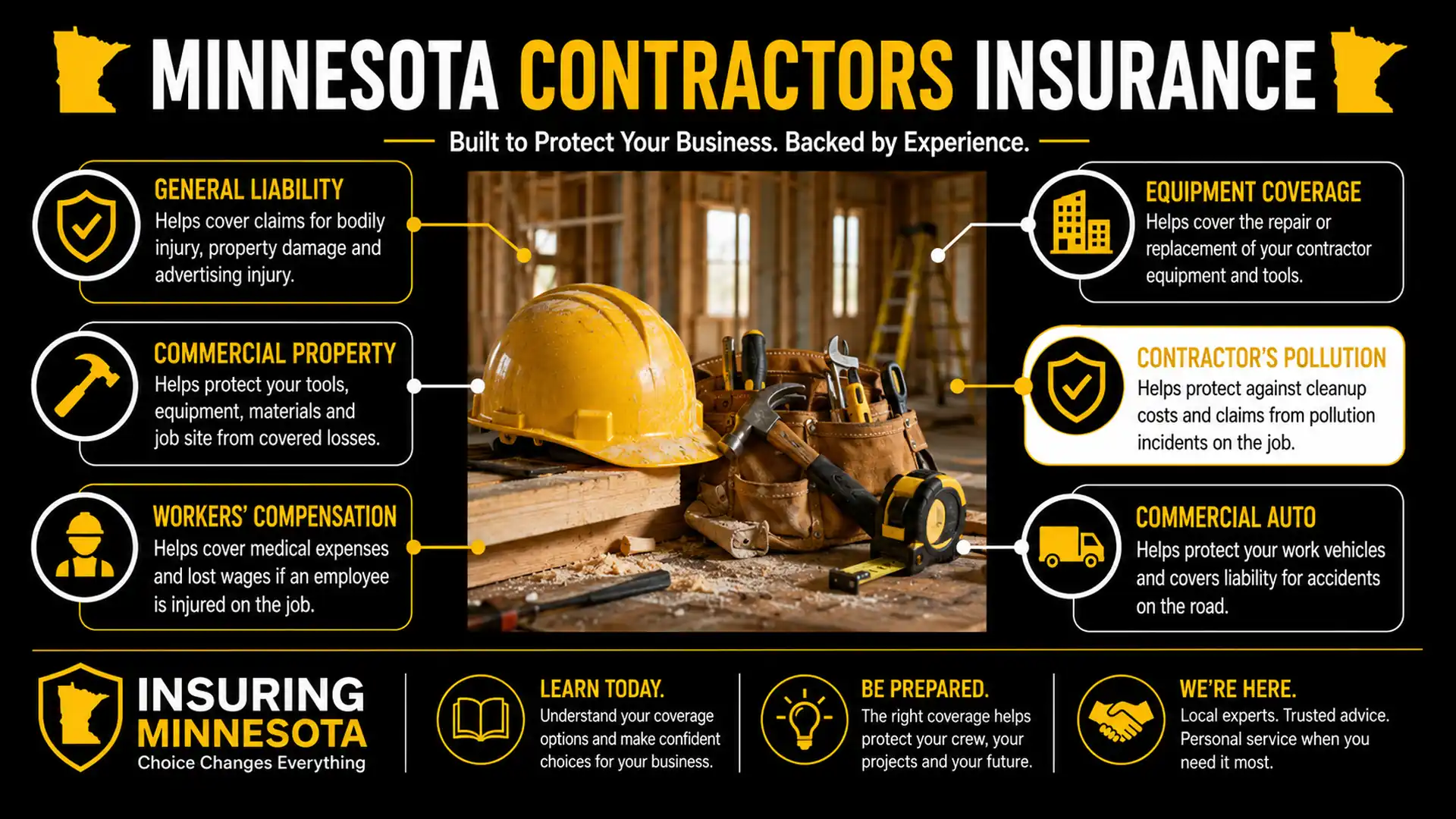 Minnesota Contractors Insurance Infographic