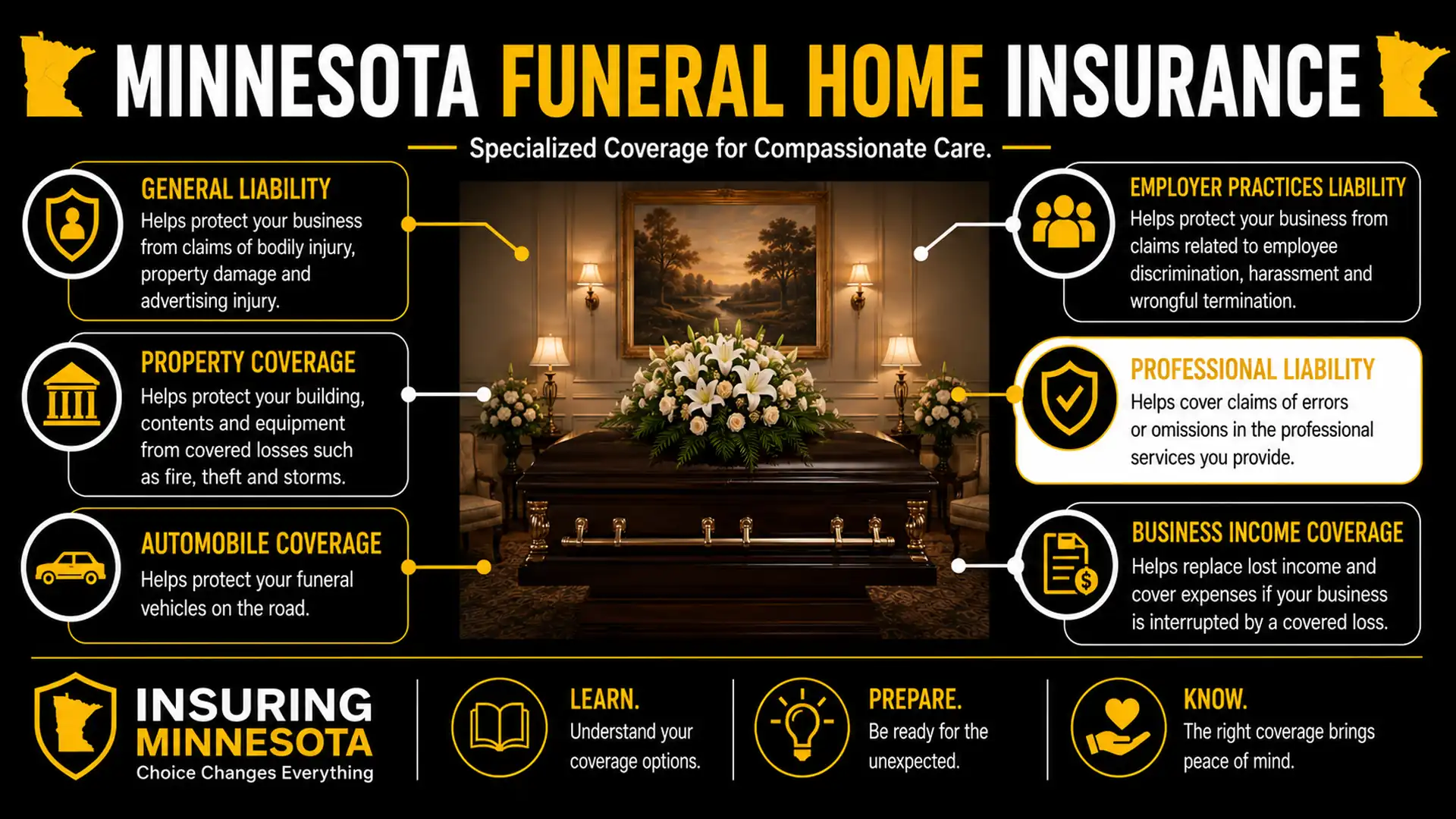 Minnesota Funeral Home Insurance Infographic