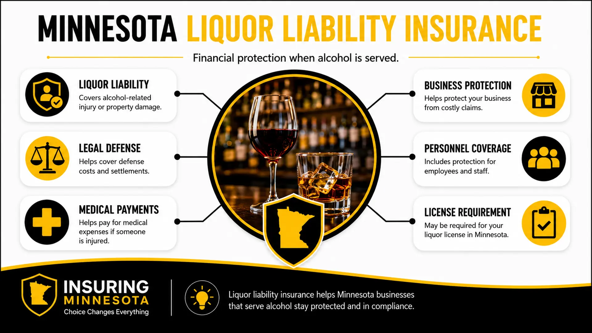 Minnesota Liquor Liability Insurance Infographic