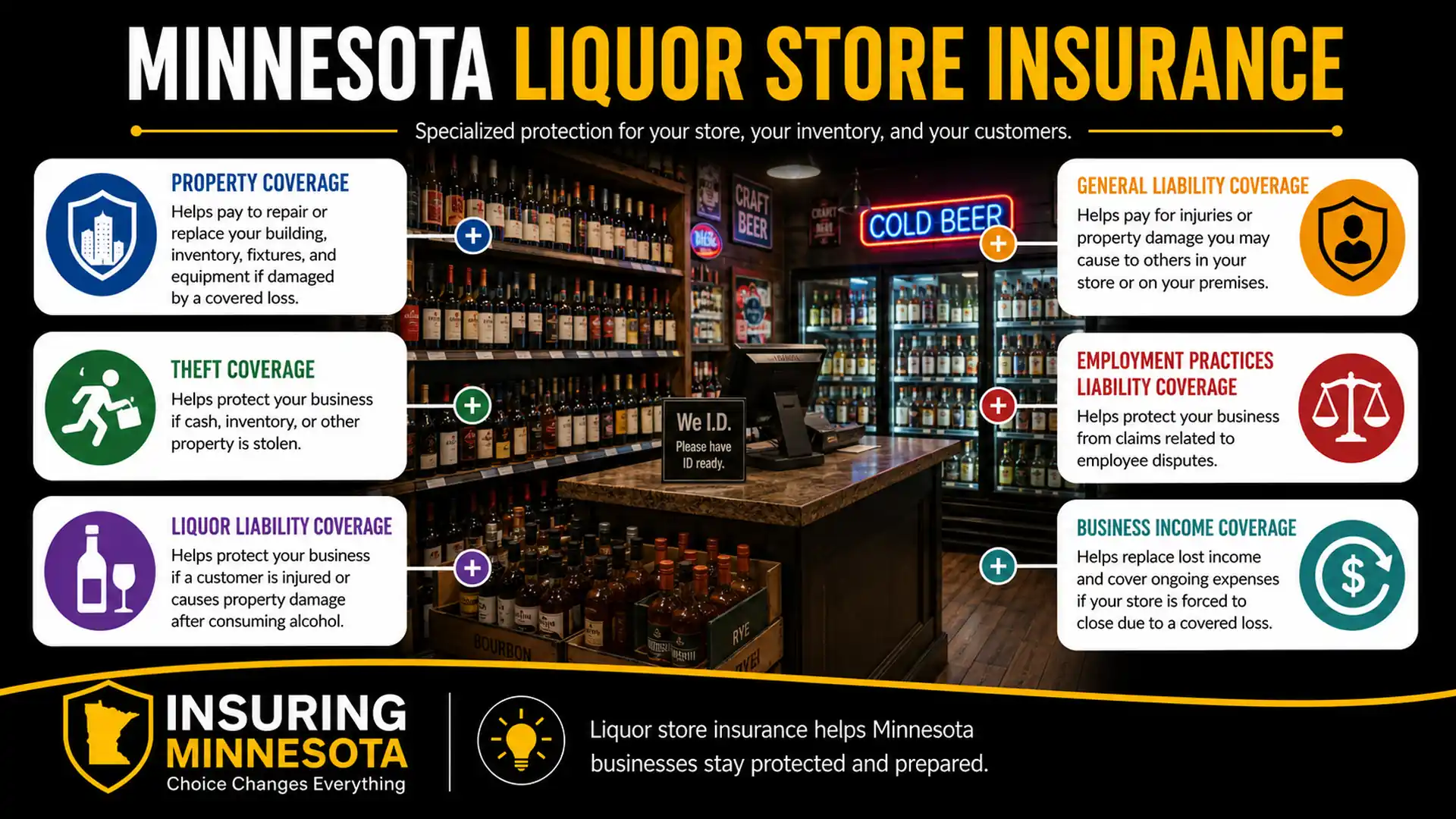 Minnesota Liquor Store Insurance Infographic