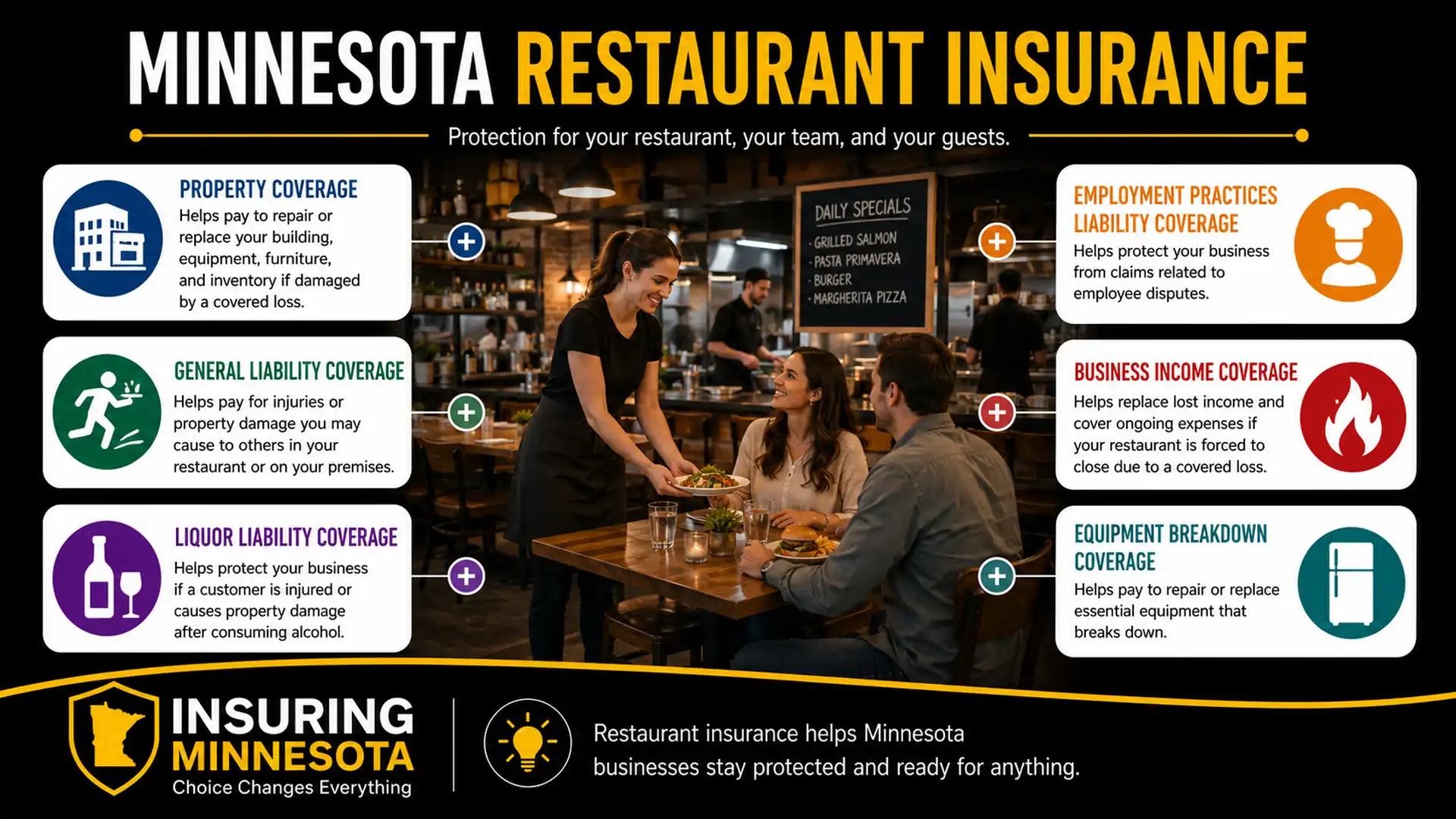 Minnesota Restaurant Insurance Infographic