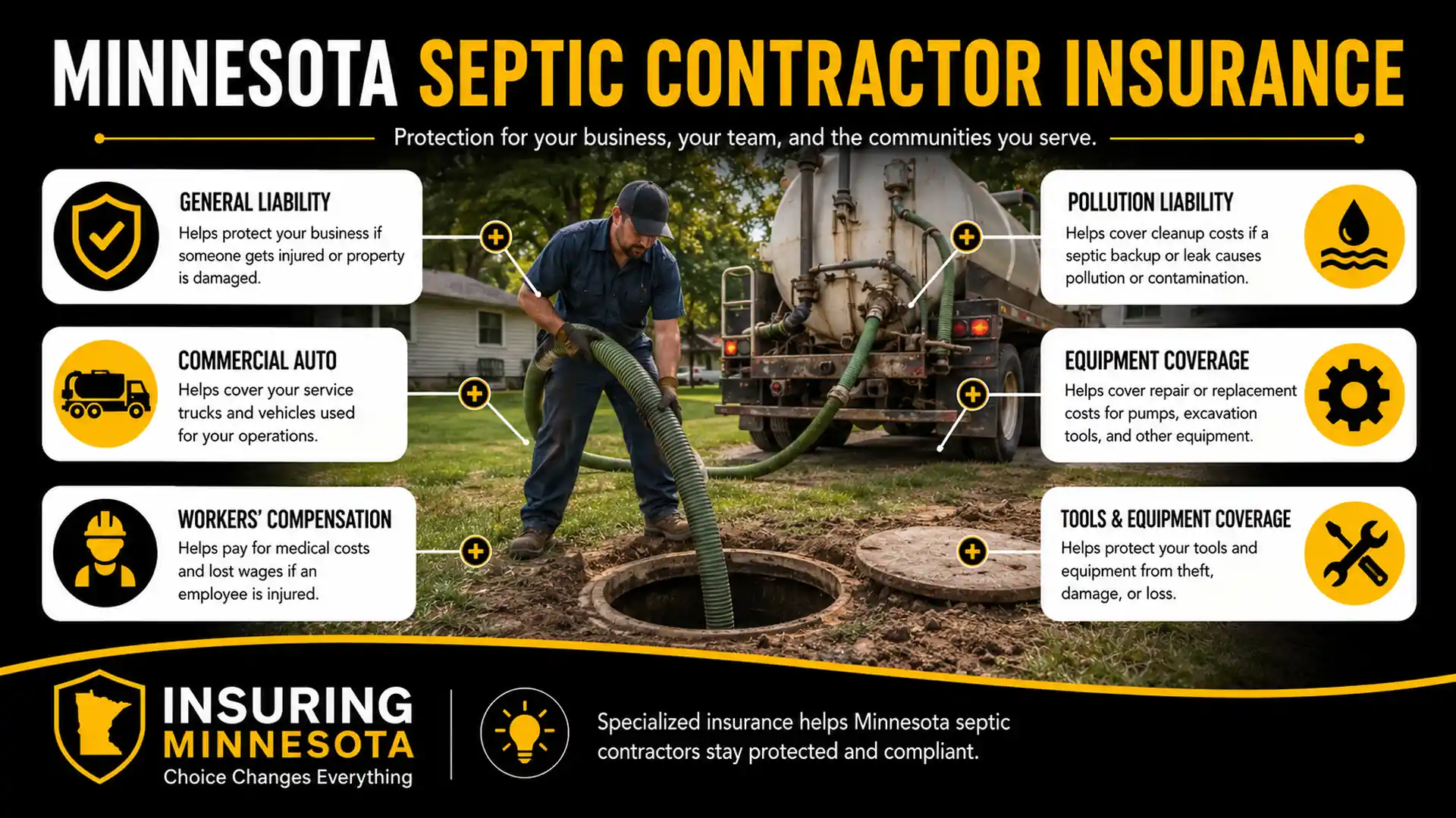 Minnesota Septic Contractor Insurance Infographic