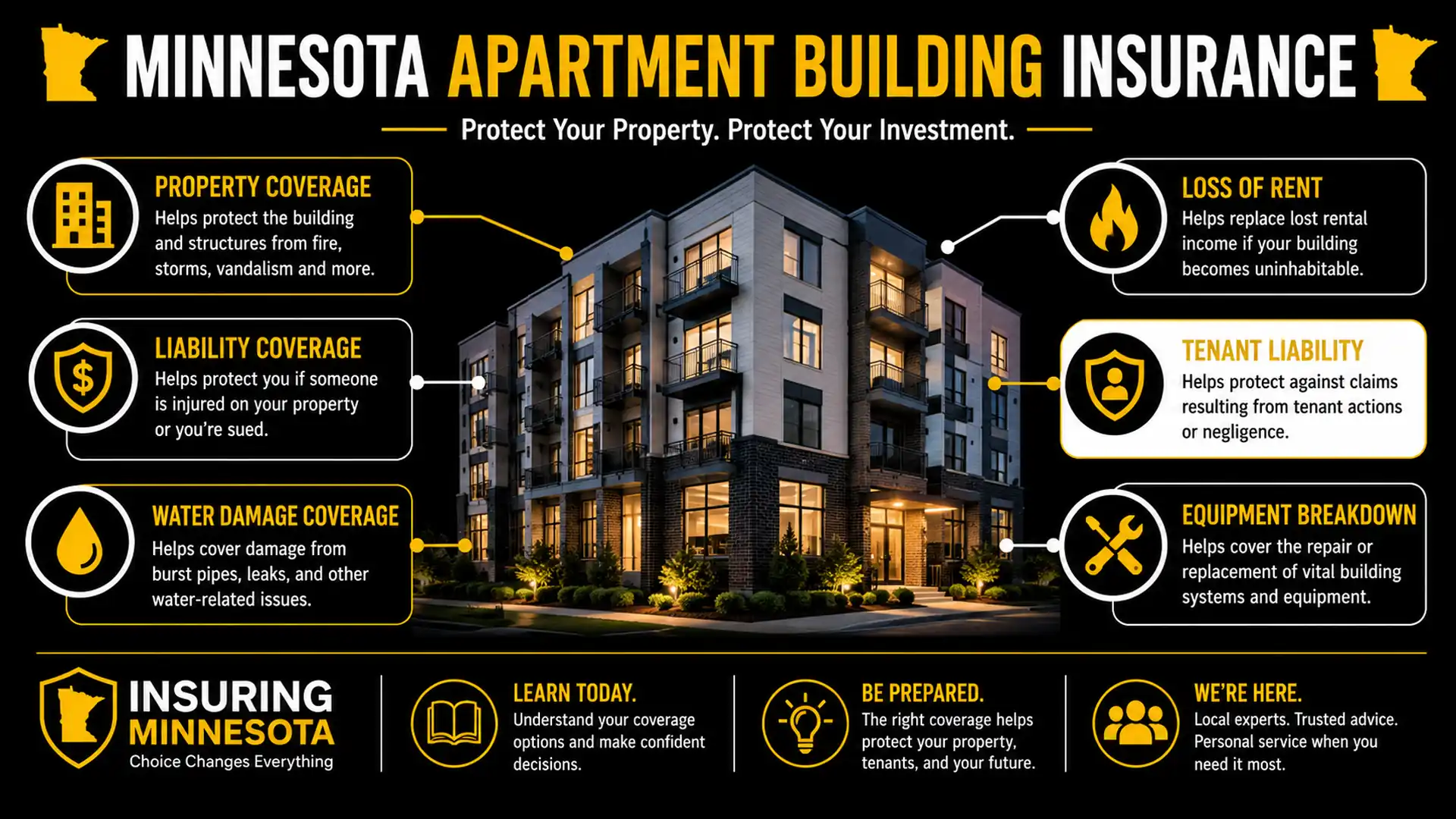 Minnesota Apartment Building Insurance