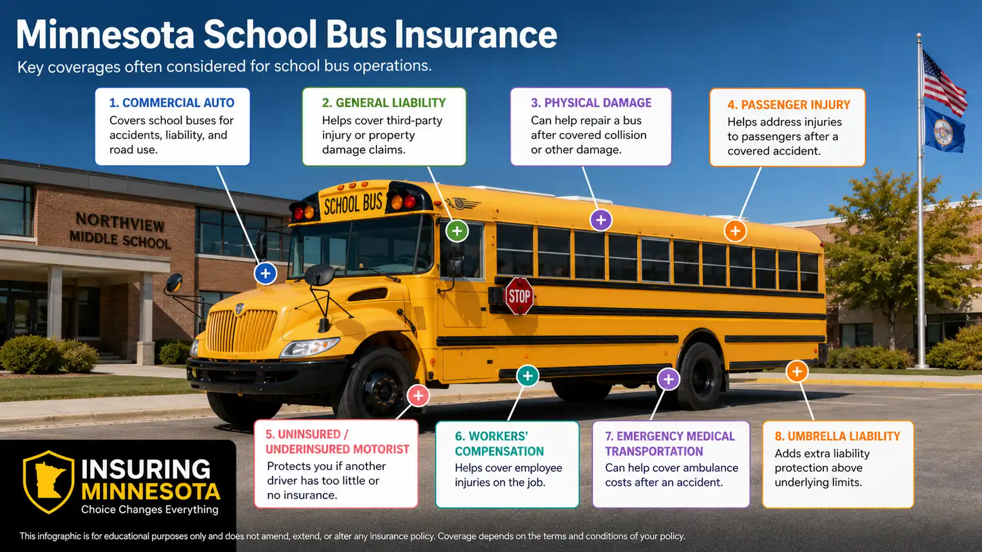 Minnesota School Bus Insurance Policy Infographic